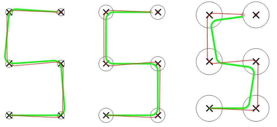 Figure 3.1  WN with and without the MFHL under no disturbances. 