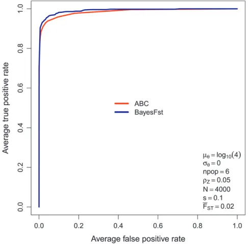 Figure 3.—Estimates of the posterior probability for a mi-