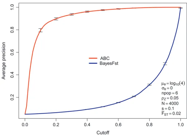 Table 2 is 150,000). The data sets were analyzed with the