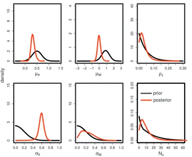 Figure7.—Marginal