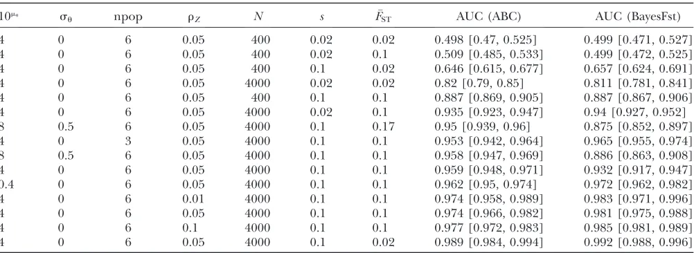 TABLE 2