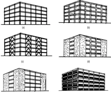 Fig. 1: Elevation Irregularities (a) abrupt change in geometry (b) large difference in floor masses (c) large difference in storey stiffness