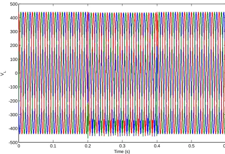 Figure 12. Voltage waveform of proposed power system before compensation with simulated source voltage