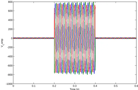 Figure 15. Output of the load current waveform after compensated by left shunt UPQC. 