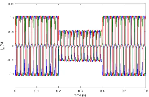 Figure 18. Source voltage waveforms of right shunt UPQC before compensation. 