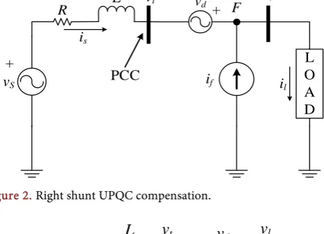 Figure 2. Right shunt UPQC compensation. 