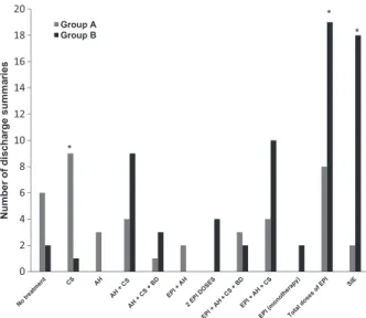 Figure 3 Anaphylaxis treatment in the PEU. AH, antihistamines;