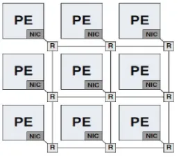 Figure 1. Generic NoC architecture 