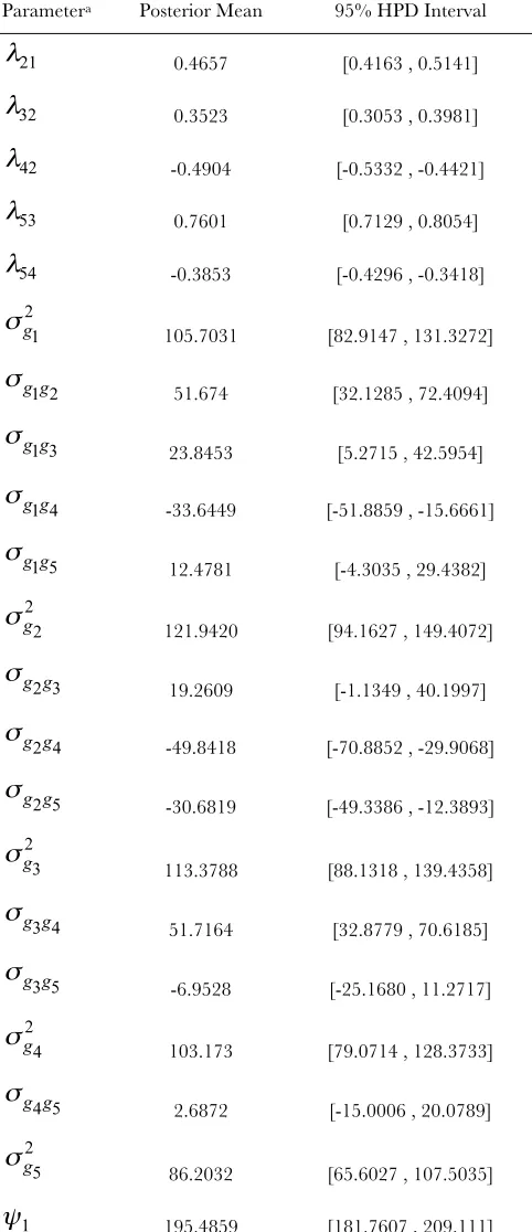 TABLE S1 