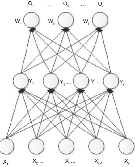 Figure 6. Proposed back propagation neural network. 