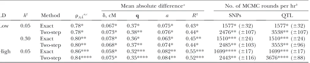 TABLE 4