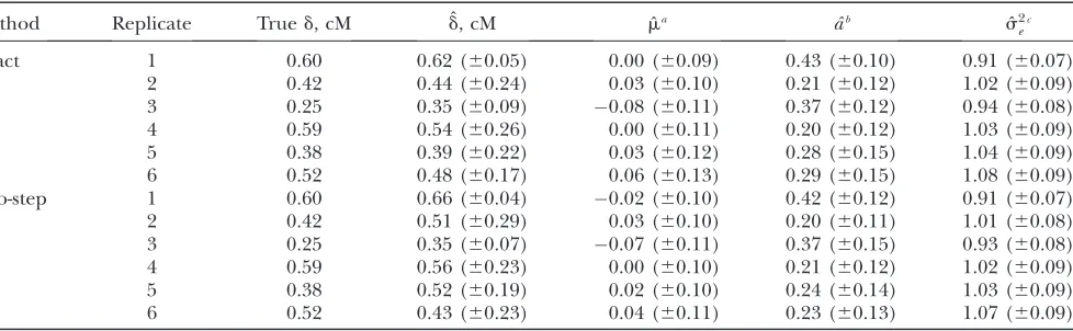 TABLE 2