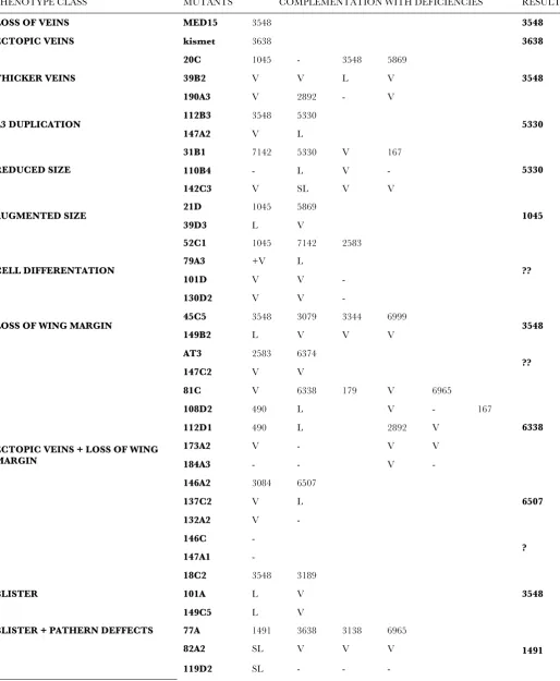 TABLE S1 