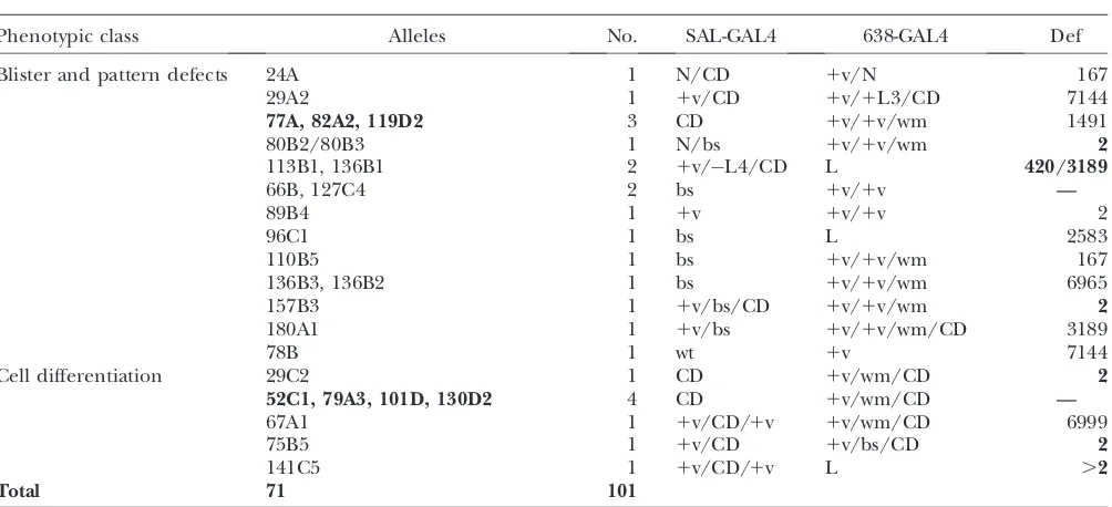 TABLE 1