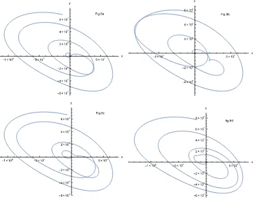 FIG. 8: Fig. 8a: Spacecraft motion about L4 in the quantum regime and with an initial