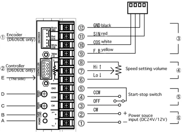 Figure 5.7: A photo of dedicated driver for Shinsei USR60 series, Shinsei 