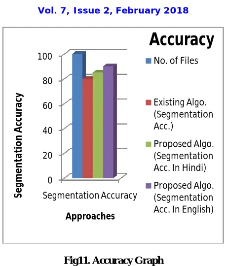 Table: Accuracy table  