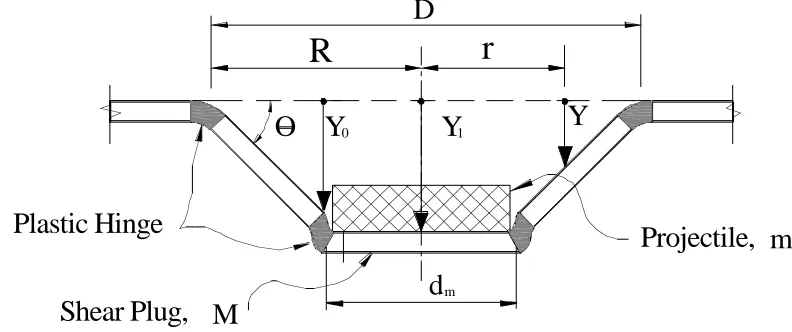 Fig. A. Plastic hinge formationFig. 1 Plastic hinge formation 