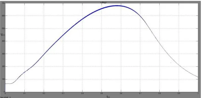 Fig 6 Output voltage from normal mode 