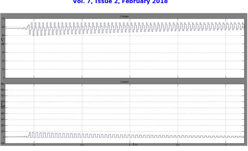 Fig 7: Fuel cell voltage and current 