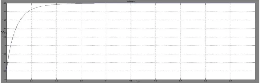 Figure 13 Regenerative output voltage waveform 