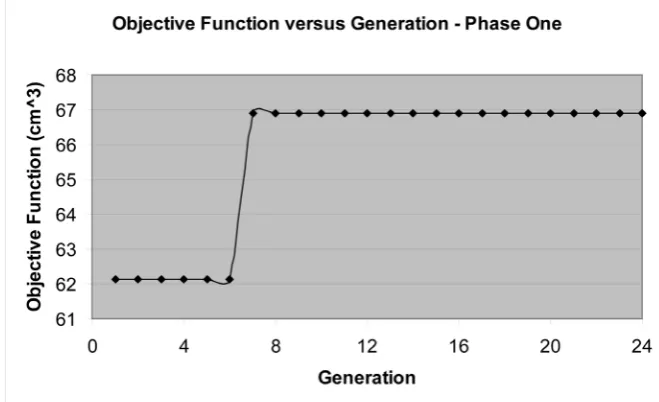 Figure 4. Displacement versus plate element. 