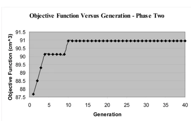 Figure 23. Constraint versus generation. 