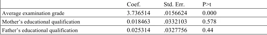 TABLE 2. Descriptive statistics 