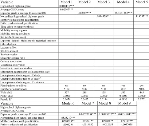 TABLE 4. Results of the estimates (marginal effects = dF/dx) 