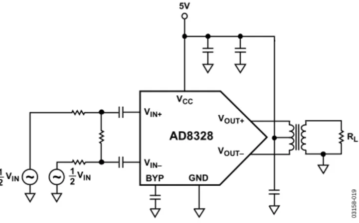 Figure 19. Characterization Circuit 
