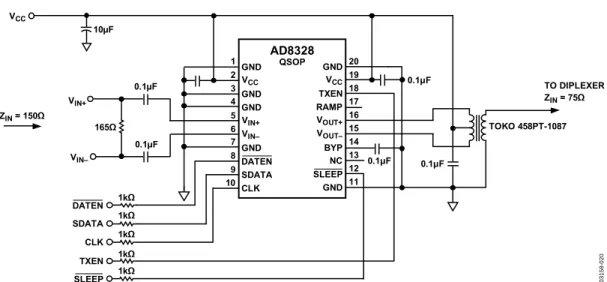 Figure 20. Typical Application Circuit 