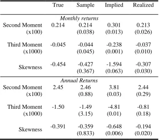 Table 2: Simulation Results