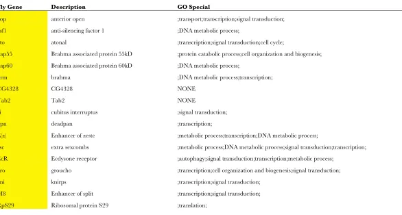 table contains the raw data used to compose Figure 5. 