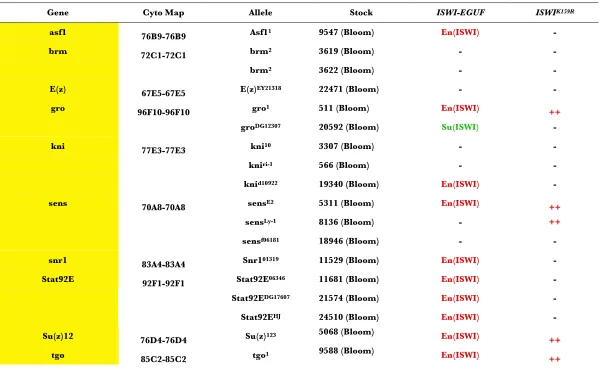 TABLE S3 