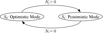 Figure 5 illustrates this approach. Each node works in two modes:1both veriﬁcations pass
