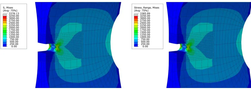 Fig. 6: Contour plots of (a) Von Mises stress from MML analysis and (b) Von Mises stress range from cyclic loading analysis under uniaxial loading conditions 