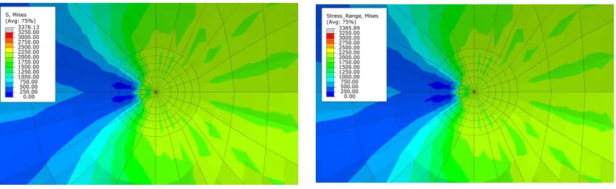 Fig. 7: Enlarged view of contour plots of crack tip of (a) Von Mises stress from MML analysis and (b) Von Mises stress range from cyclic loading analysis under uniaxial loading conditions 
