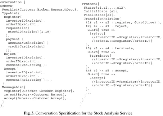 Fig. 3. Conversation Specification for the Stock Analysis Service