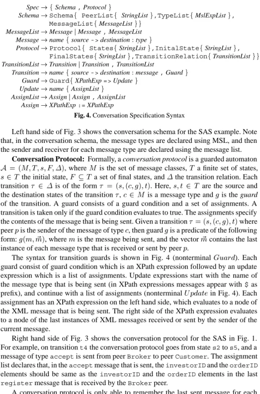 Fig. 4. Conversation Specification Syntax