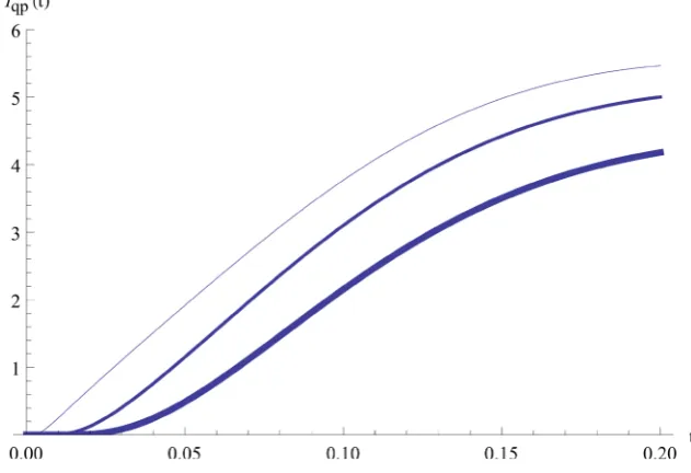Figure 1 shows that the sound dissipative impedance is controlled by the (,)>
