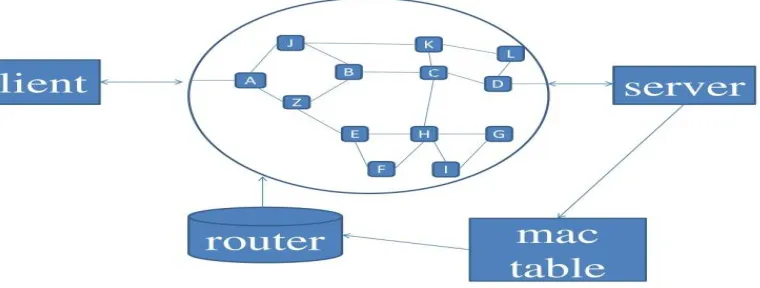 Figure 3: Overall Architecture 