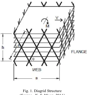 Fig. 1. Diagrid Structure (Source - K. S. Moon, 2011) 