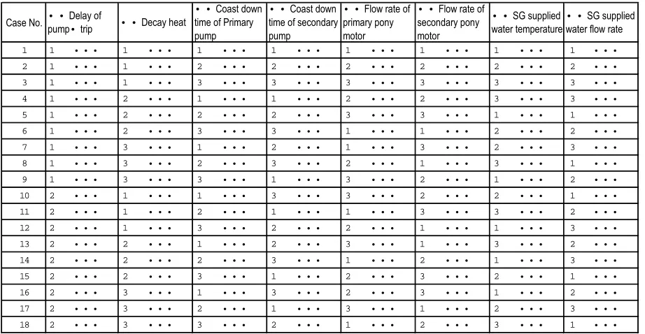 Table 1 System parameters of Japanese DFBR which affect thermal transients at IHX  