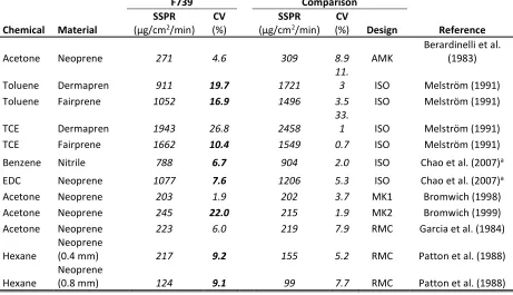 Table 5. Comparison of SSPR for vertical and horizontal cell designs. 