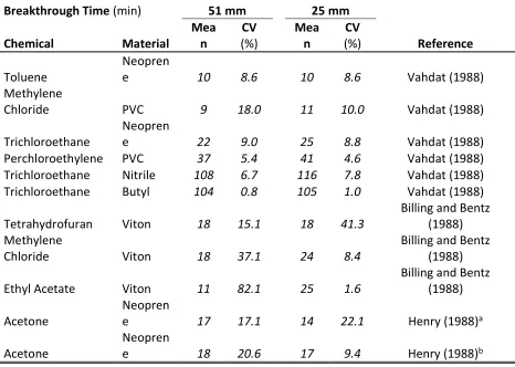 Table 7. Comparison of BT between 2" and 1" F739 cells. 