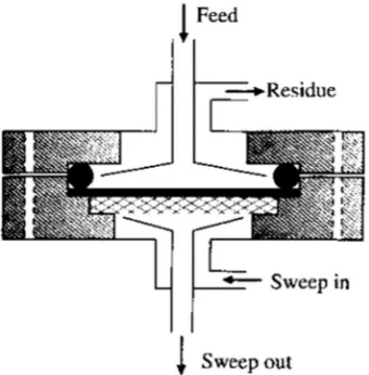 Figure 10. Mixed gas permeation cell. 