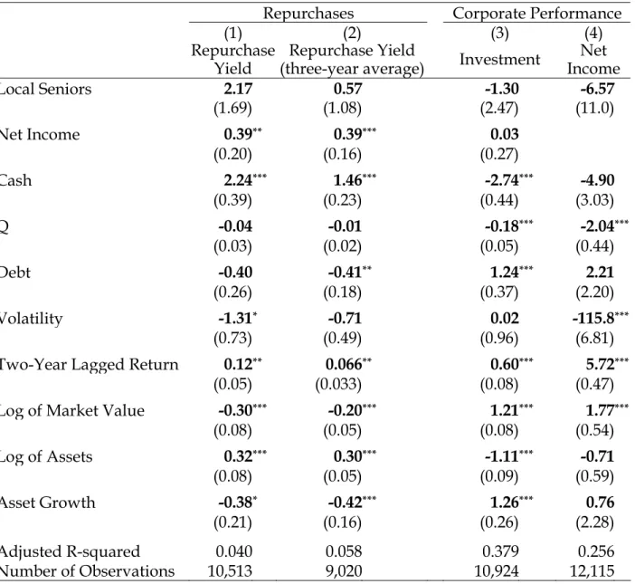 Table III 
