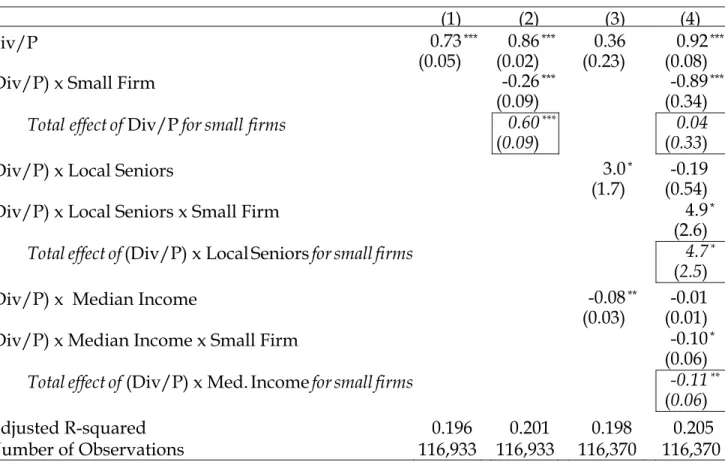 Table VII 