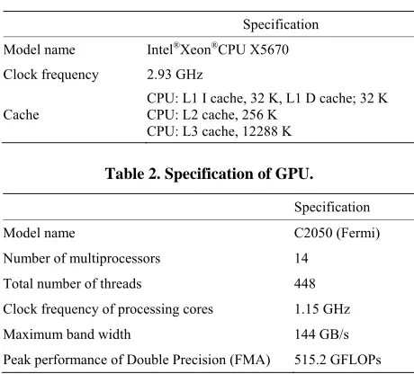 Table 1. Specification of CPU.