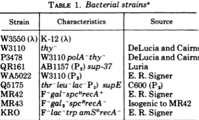 TABLE 1. Bacterial strainsa